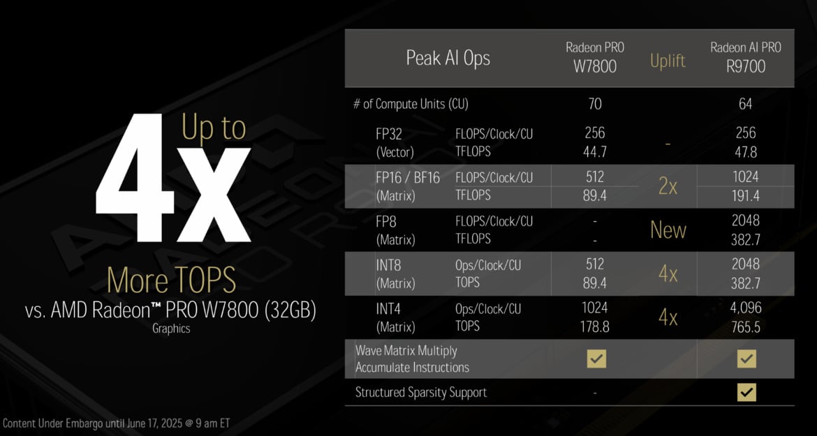 Threadripper 9000 And Radeon AI Pro 9000: AMD’s Workstation Power-Up Unveiled