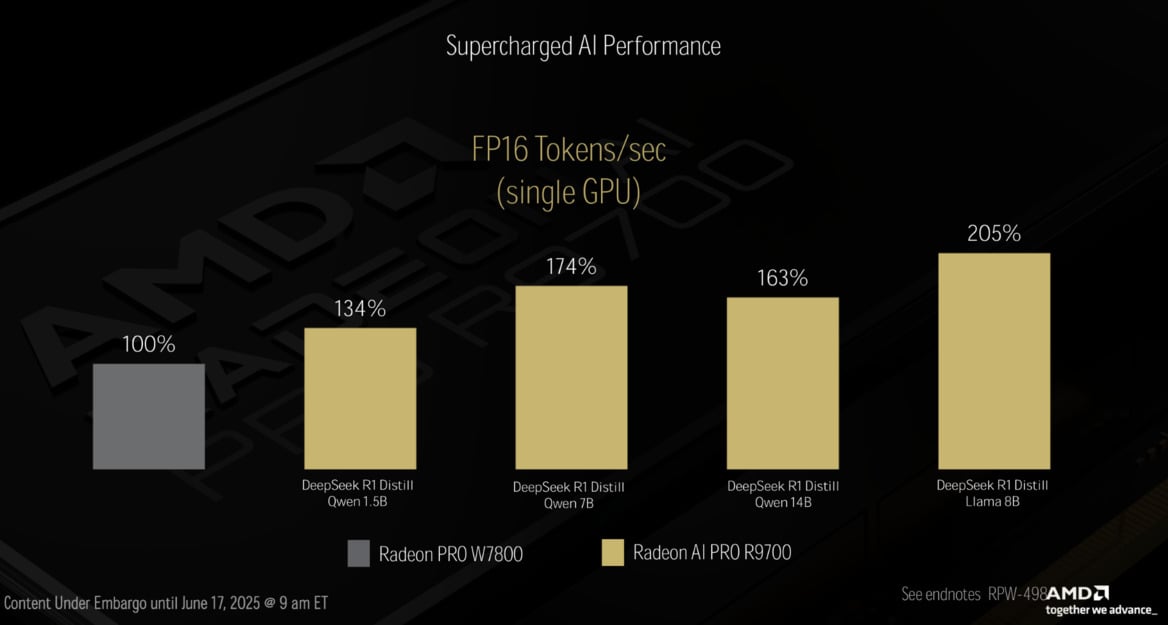 Threadripper 9000 And Radeon AI Pro 9000: AMD’s Workstation Power-Up Unveiled