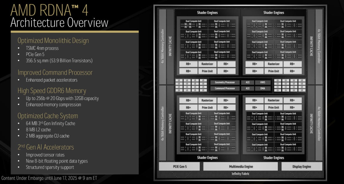Threadripper 9000 And Radeon AI Pro 9000: AMD’s Workstation Power-Up Unveiled