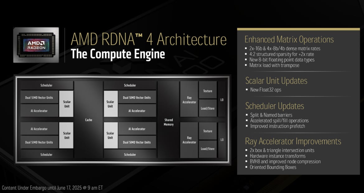 Threadripper 9000 And Radeon AI Pro 9000: AMD’s Workstation Power-Up Unveiled