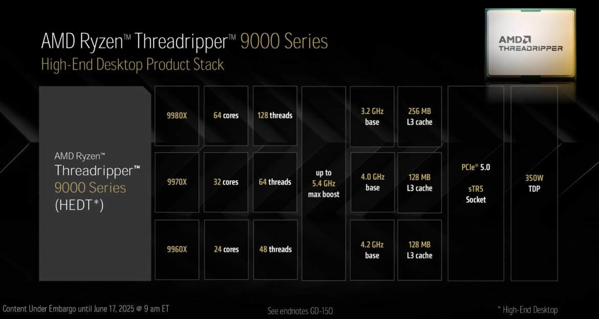 Threadripper 9000 And Radeon AI Pro 9000: AMD’s Workstation Power-Up Unveiled