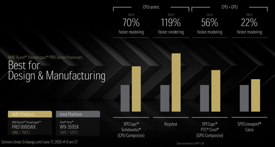 Threadripper 9000 And Radeon AI Pro 9000: AMD’s Workstation Power-Up Unveiled