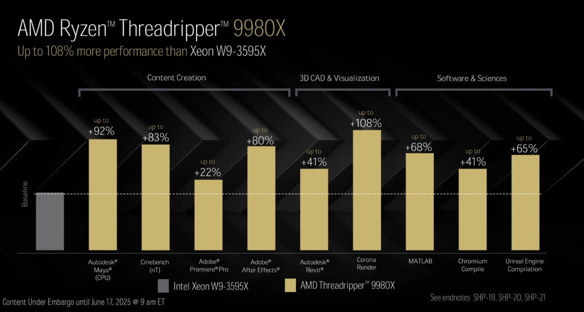 Threadripper 9000 And Radeon AI Pro 9000: AMD’s Workstation Power-Up Unveiled