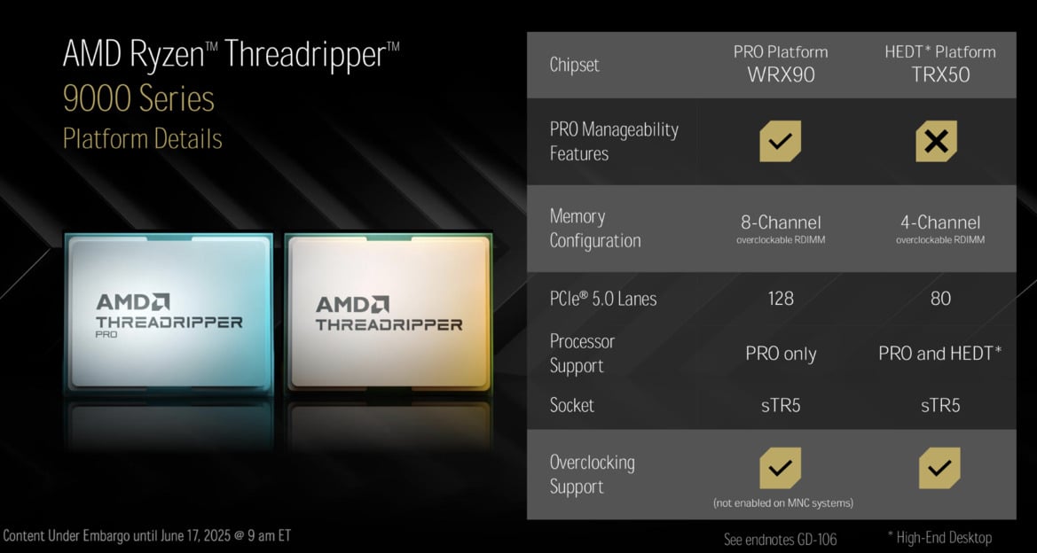 Threadripper 9000 And Radeon AI Pro 9000: AMD’s Workstation Power-Up Unveiled