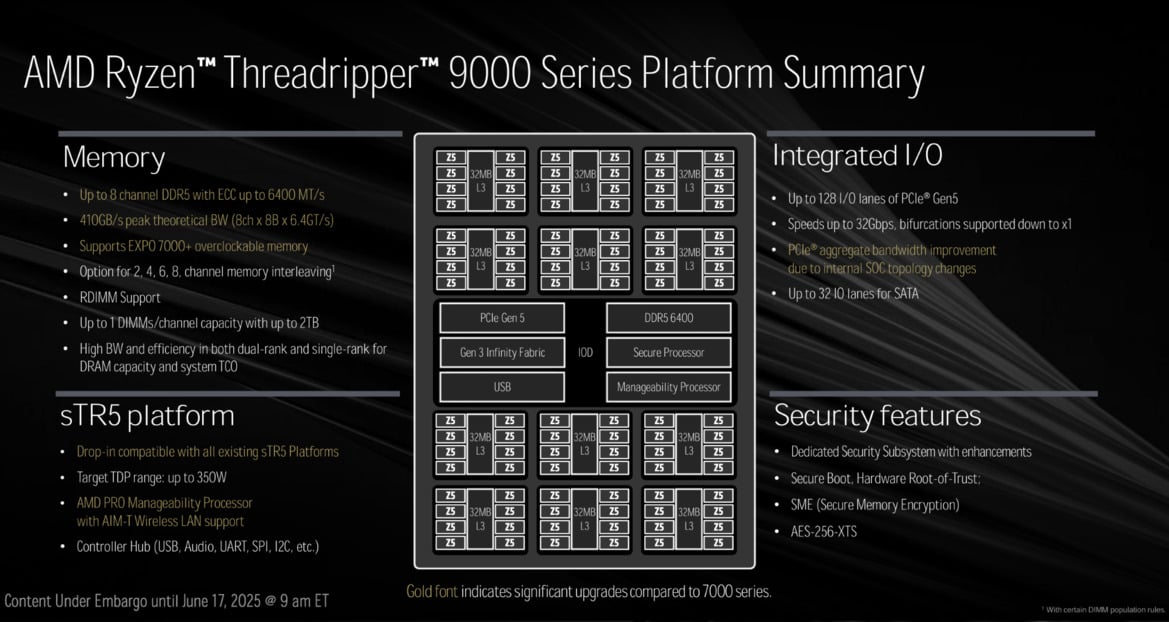 Threadripper 9000 And Radeon AI Pro 9000: AMD’s Workstation Power-Up Unveiled
