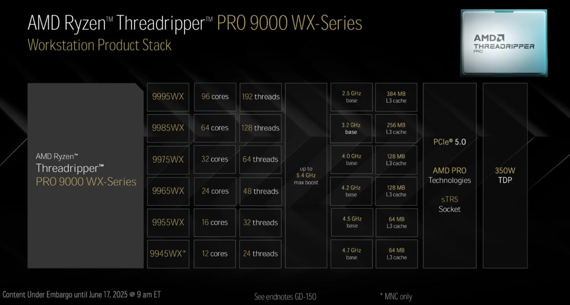 Threadripper 9000 And Radeon AI Pro 9000: AMD’s Workstation Power-Up Unveiled