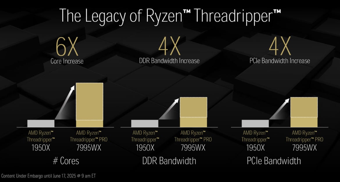 Threadripper 9000 And Radeon AI Pro 9000: AMD’s Workstation Power-Up Unveiled