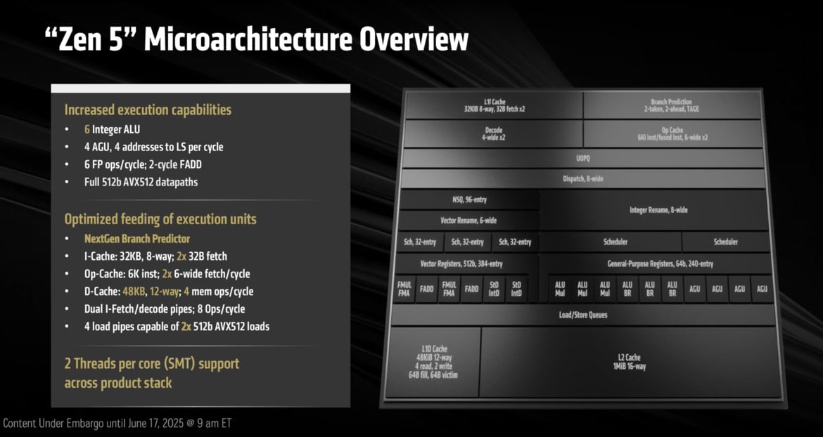 Threadripper 9000 And Radeon AI Pro 9000: AMD’s Workstation Power-Up Unveiled
