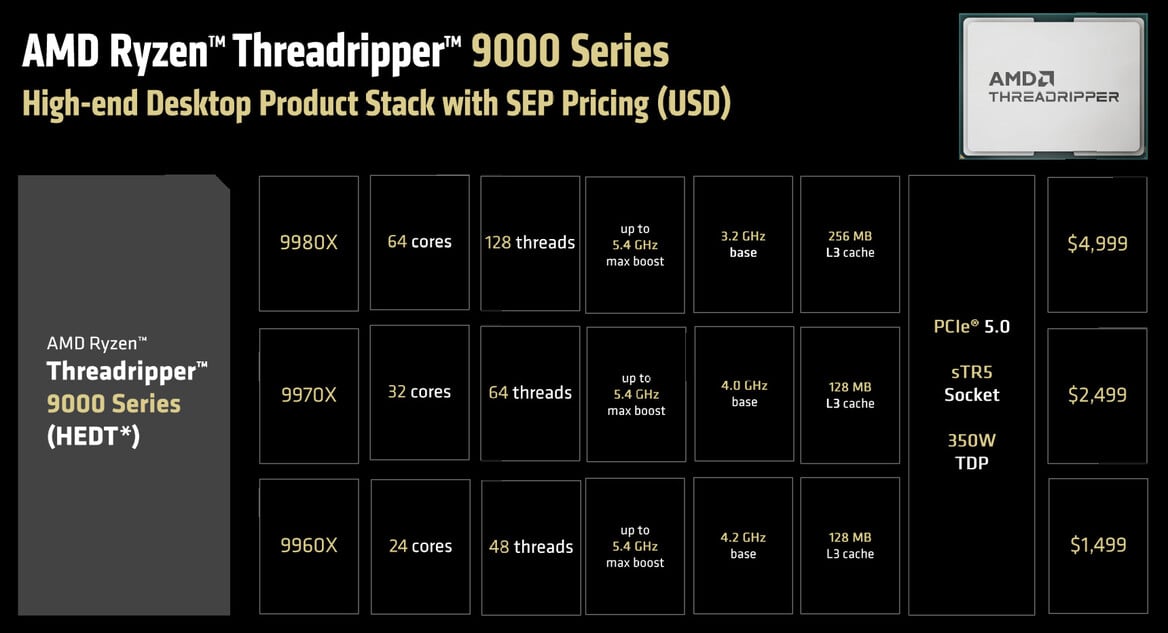 AMD Ryzen Threadripper 9980X & 9970X Review: Bountiful Cores, Big Performance