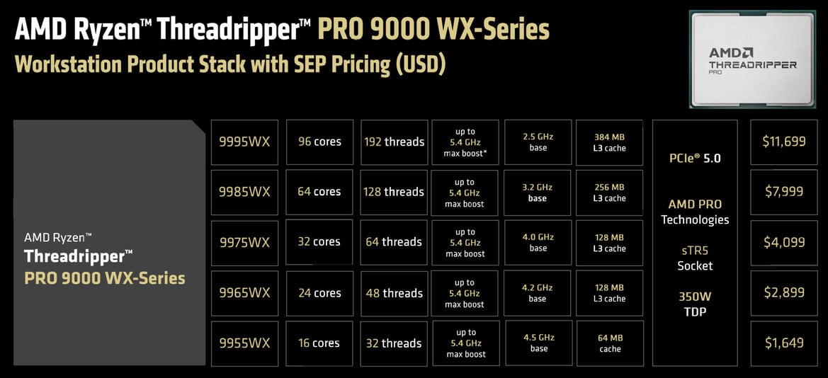 AMD Ryzen Threadripper 9980X & 9970X Review: Bountiful Cores, Big Performance