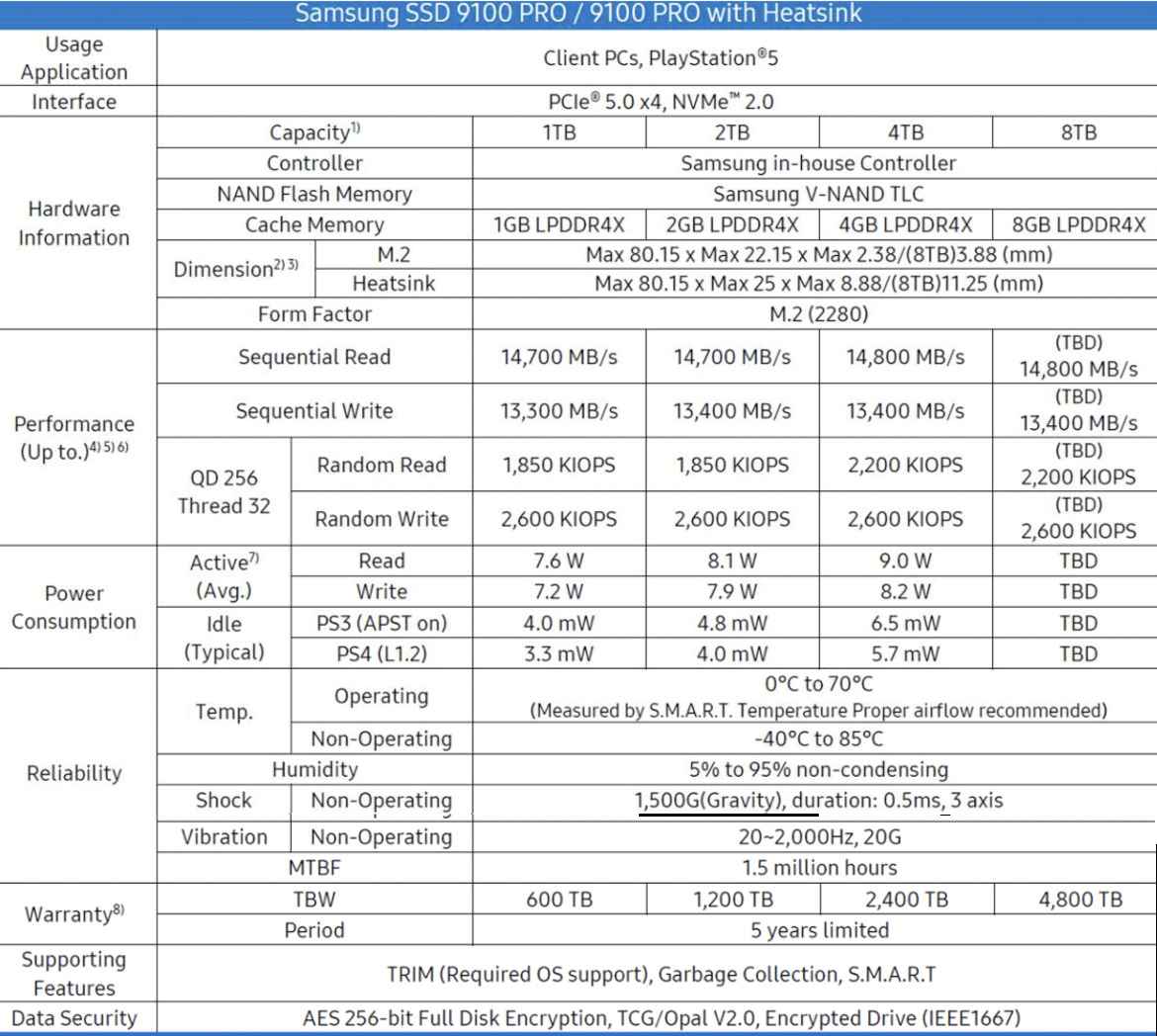 Samsung 9100 Pro SSD Review: A PCIe Gen 5 Storage Performance Champ