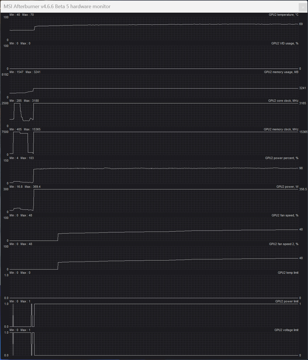 MSI GeForce RTX 5080 Expert OC Review: A Cut Above