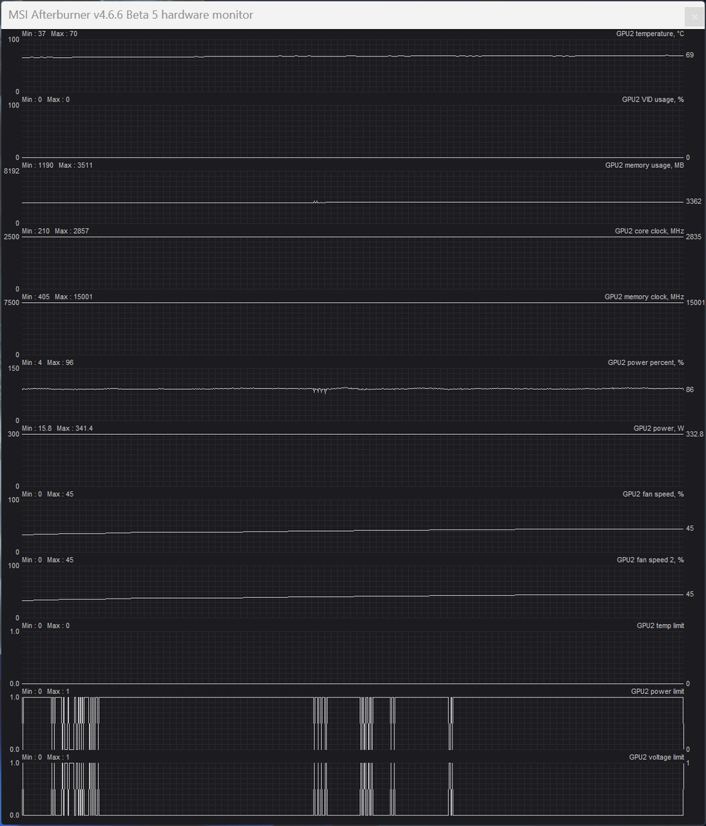 MSI GeForce RTX 5080 Expert OC Review: A Cut Above
