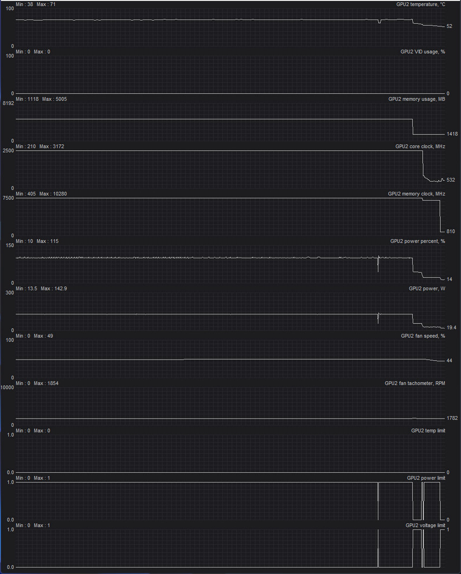 MSI GeForce RTX 5050 Shadow 2X Review: Budget Blackwell Gaming Tested