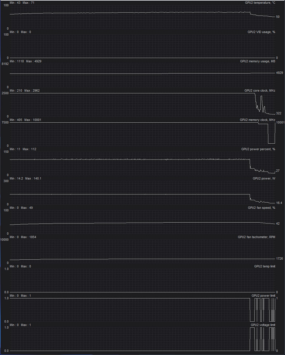 MSI GeForce RTX 5050 Shadow 2X Review: Budget Blackwell Gaming Tested