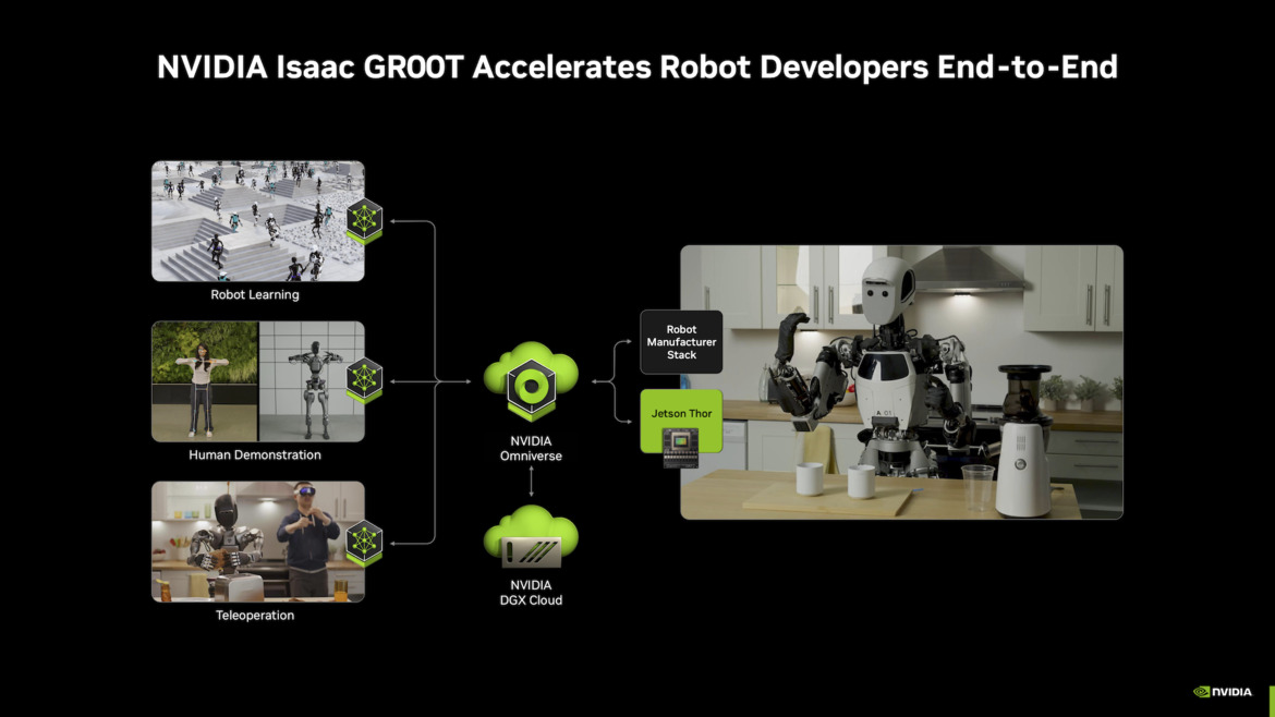 NVIDIA Jetson AGX Thor Tested: Blackwell Brings Physical AI to Life