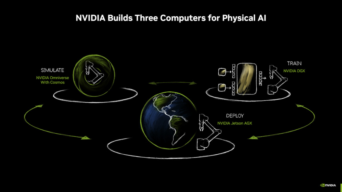 NVIDIA Jetson AGX Thor Tested: Blackwell Brings Physical AI to Life
