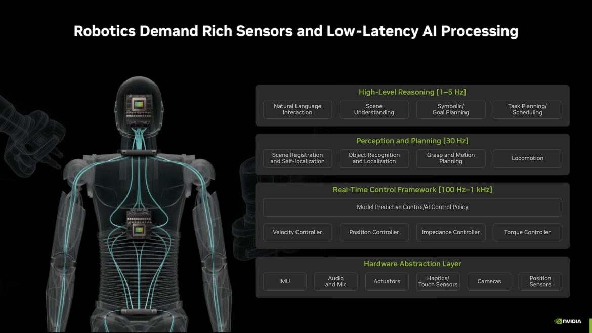 NVIDIA Jetson AGX Thor Tested: Blackwell Brings Physical AI to Life