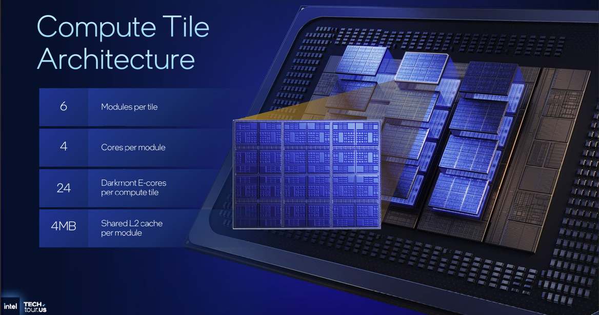 Inside Intel Tech Tour 2025: Panther Lake And Clearwater Forest Built On 18A