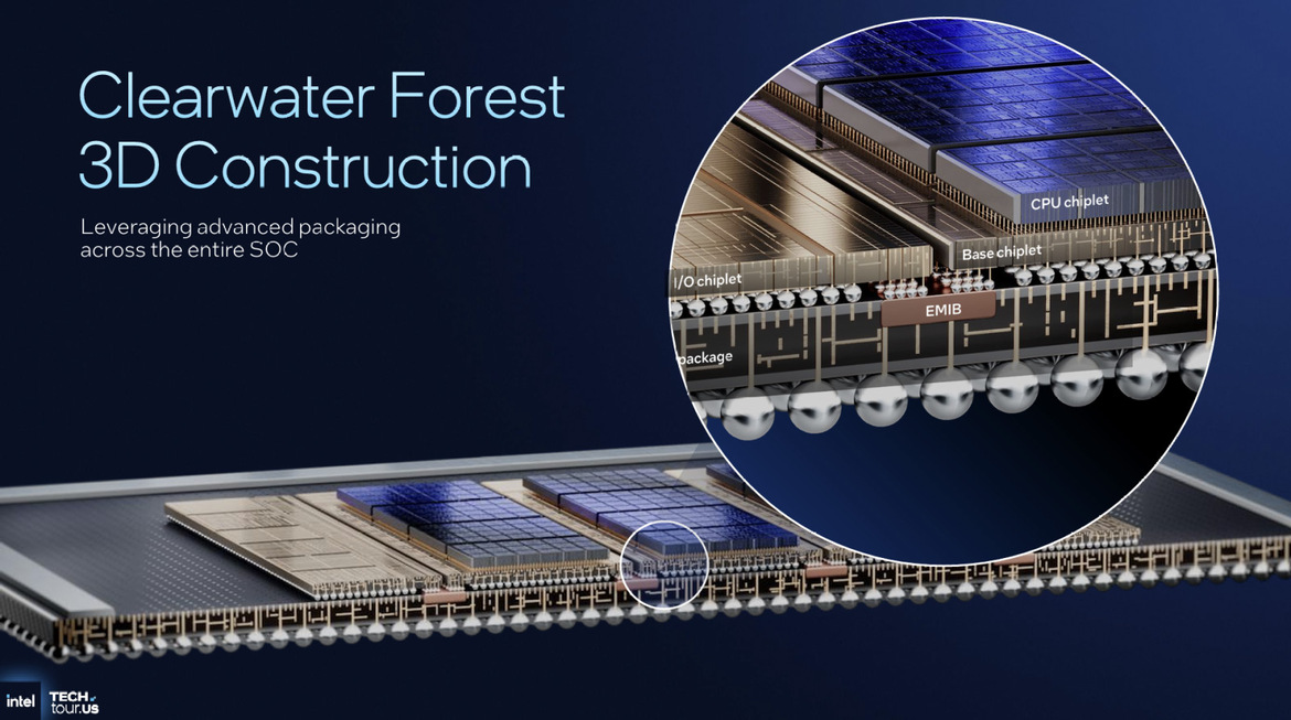 Inside Intel Tech Tour 2025: Panther Lake And Clearwater Forest Built On 18A