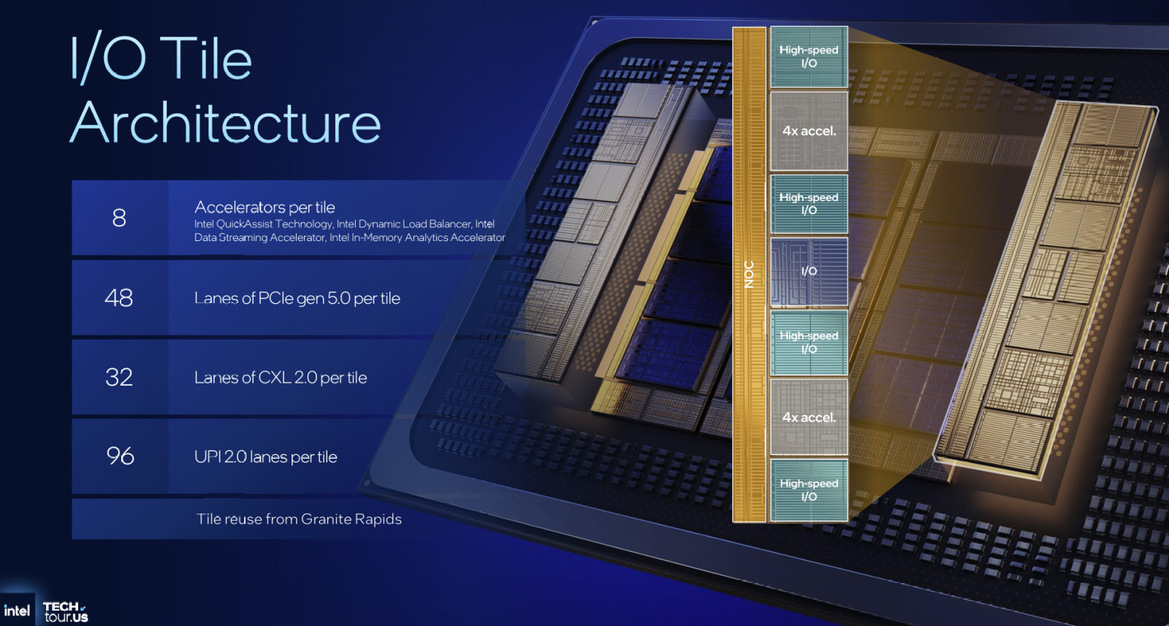 Inside Intel Tech Tour 2025: Panther Lake And Clearwater Forest Built On 18A