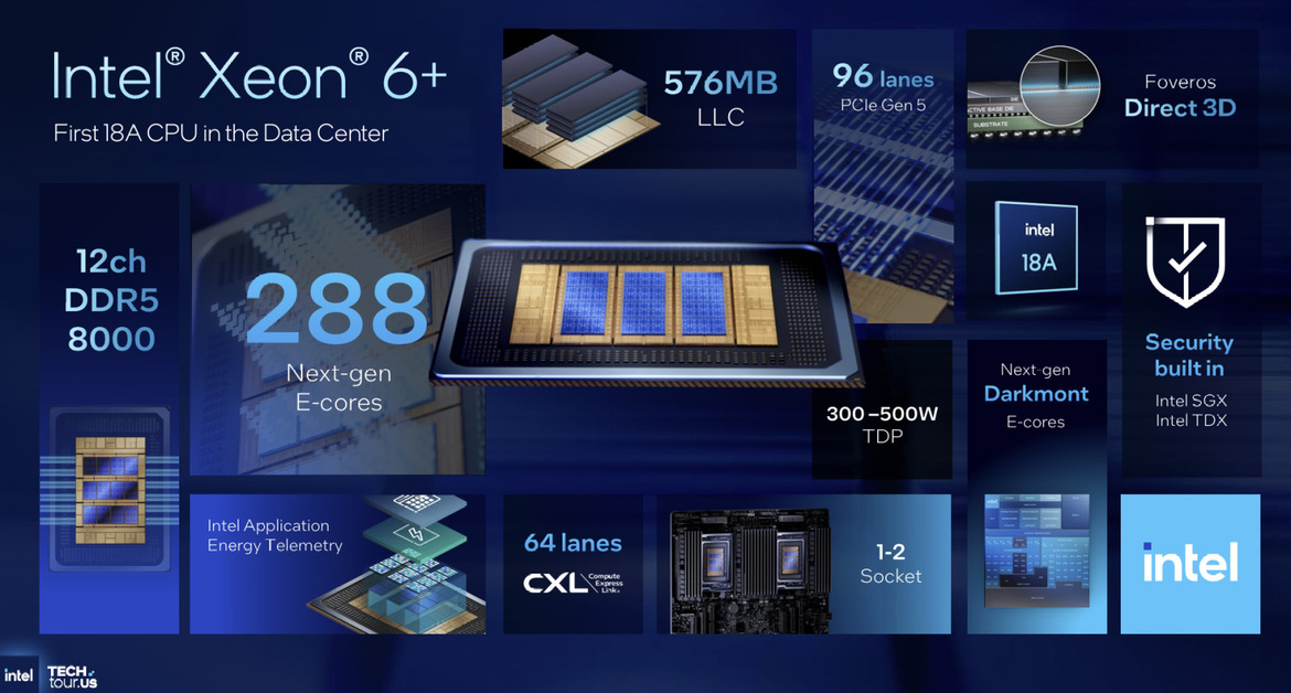 Inside Intel Tech Tour 2025: Panther Lake And Clearwater Forest Built On 18A