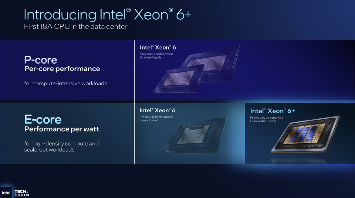 Inside Intel Tech Tour 2025: Panther Lake And Clearwater Forest Built On 18A