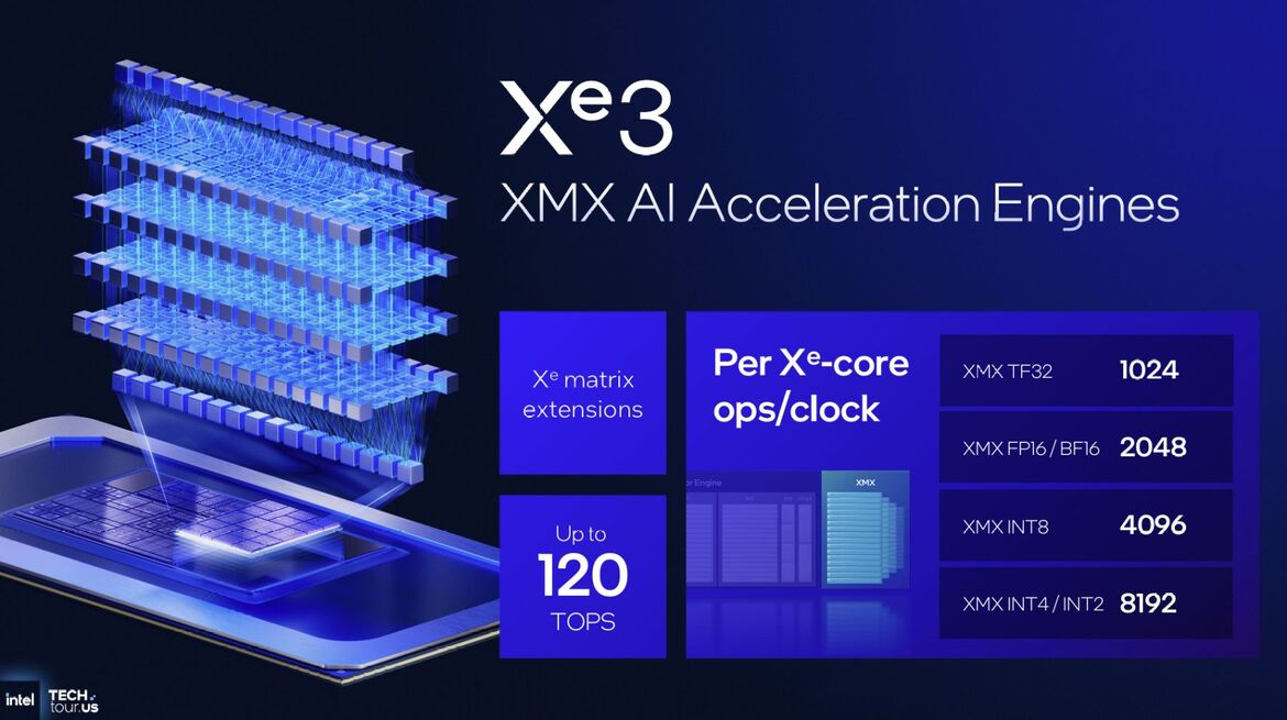 Inside Intel Tech Tour 2025: Panther Lake And Clearwater Forest Built On 18A