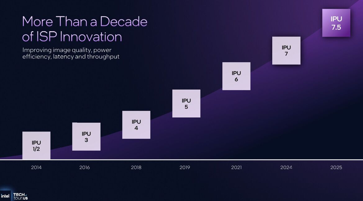 Inside Intel Tech Tour 2025: Panther Lake And Clearwater Forest Built On 18A