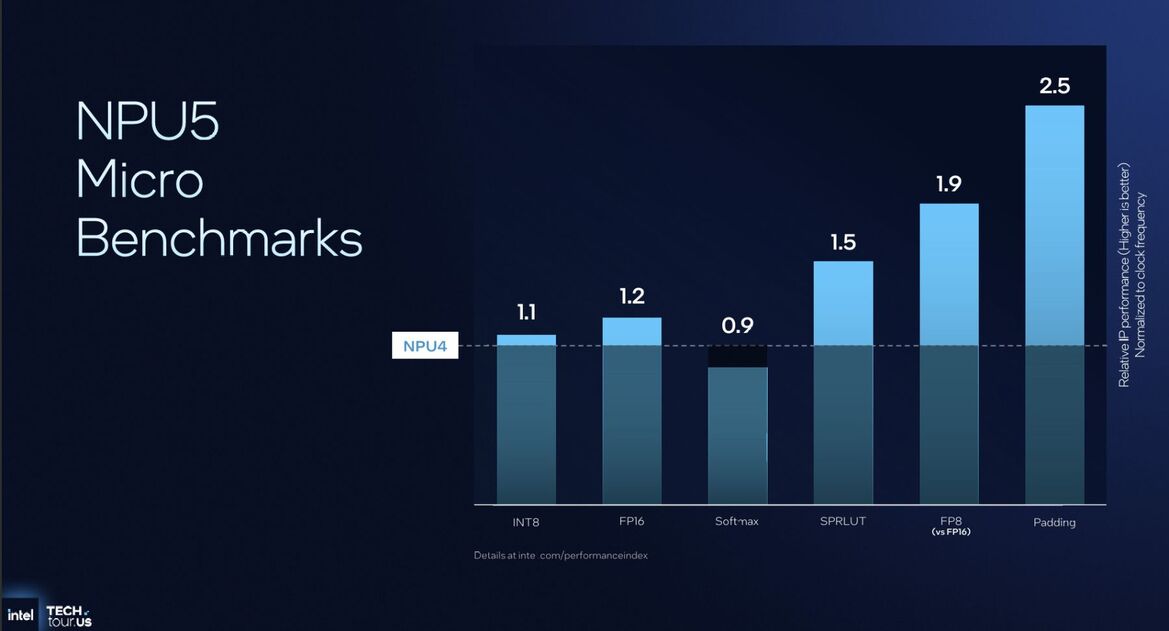 Inside Intel Tech Tour 2025: Panther Lake And Clearwater Forest Built On 18A