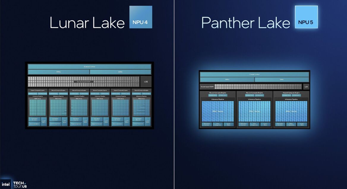 Inside Intel Tech Tour 2025: Panther Lake And Clearwater Forest Built On 18A