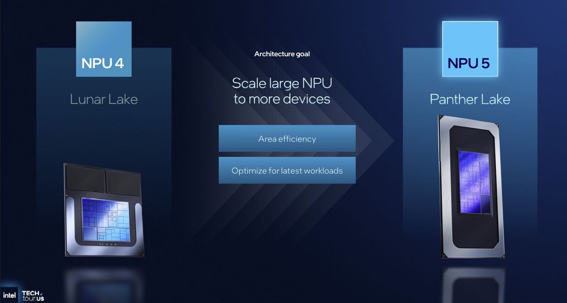 Inside Intel Tech Tour 2025: Panther Lake And Clearwater Forest Built On 18A