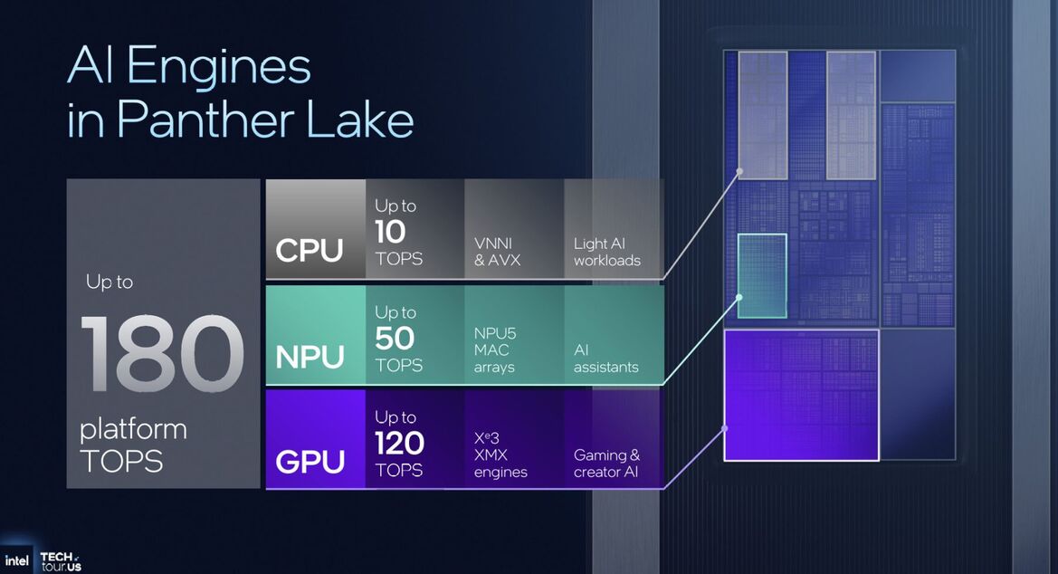 Inside Intel Tech Tour 2025: Panther Lake And Clearwater Forest Built On 18A