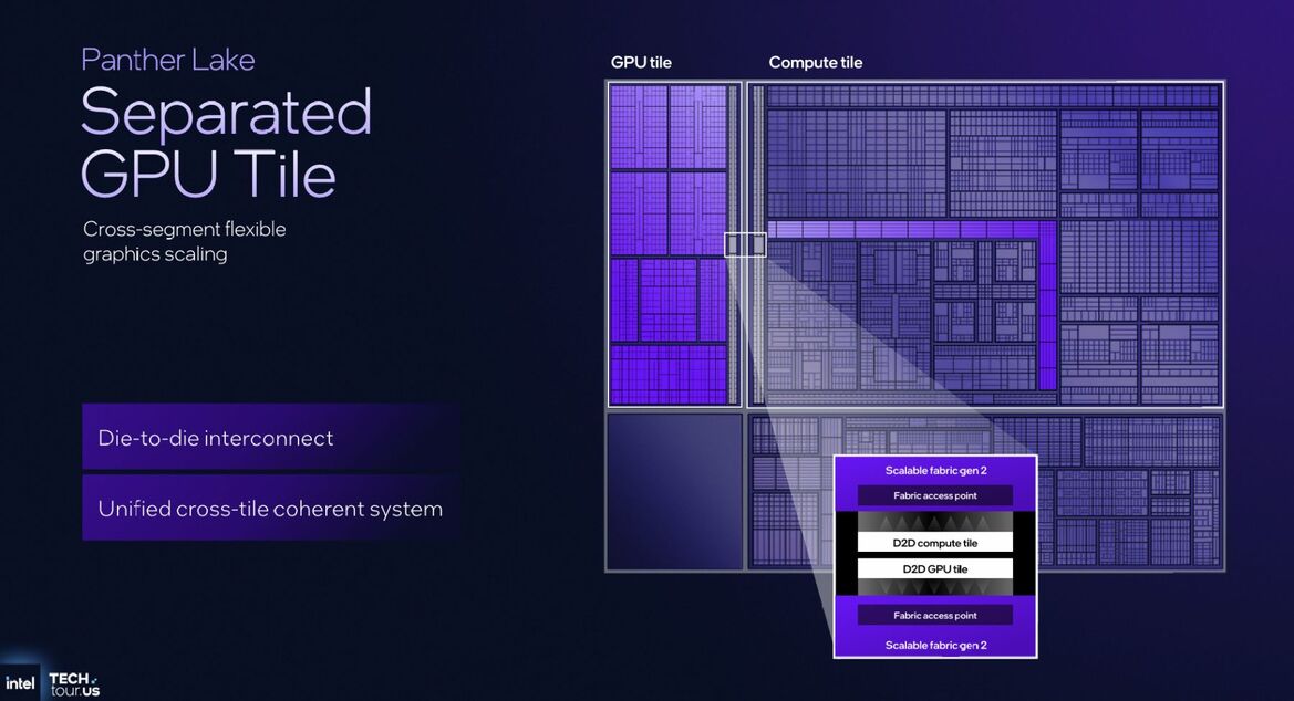 Inside Intel Tech Tour 2025: Panther Lake And Clearwater Forest Built On 18A