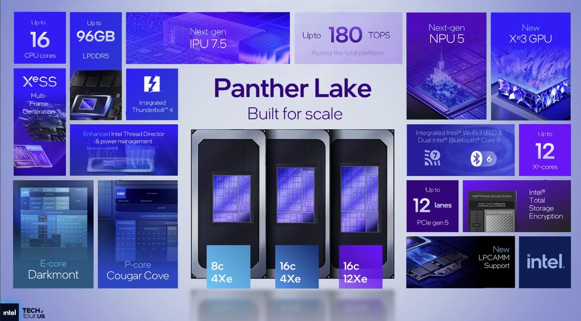 Inside Intel Tech Tour 2025: Panther Lake And Clearwater Forest Built On 18A