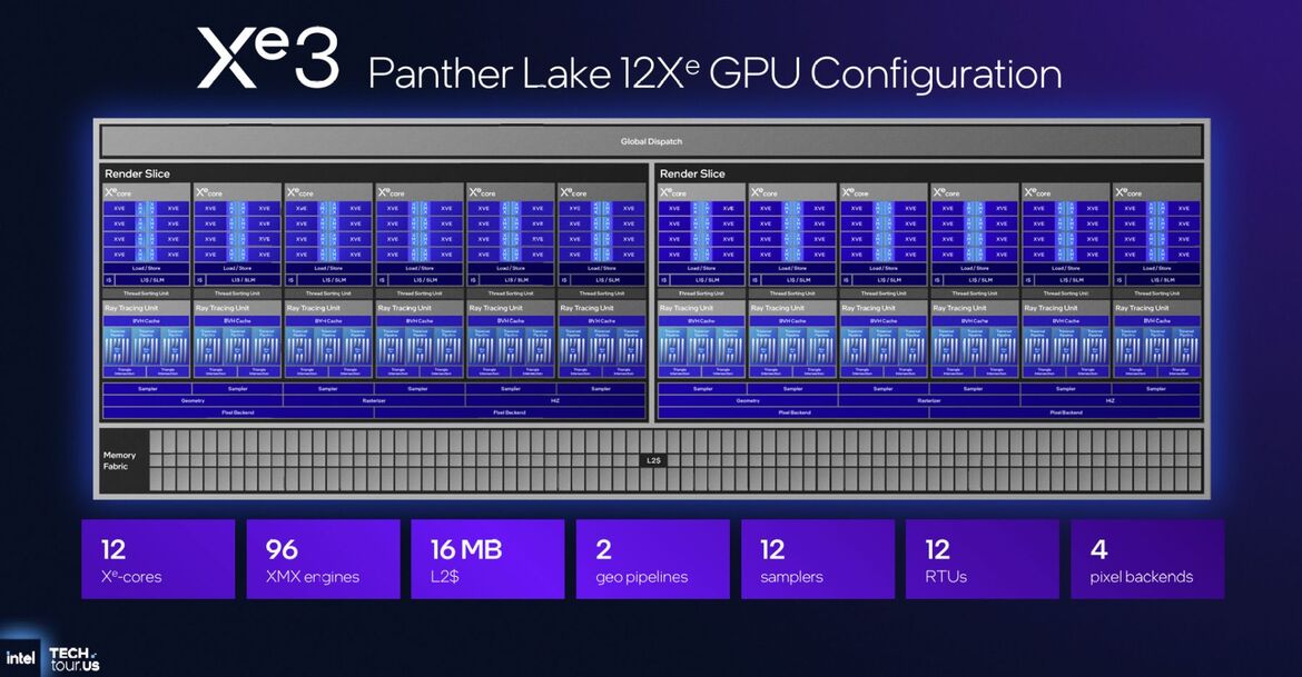 Inside Intel Tech Tour 2025: Panther Lake And Clearwater Forest Built On 18A