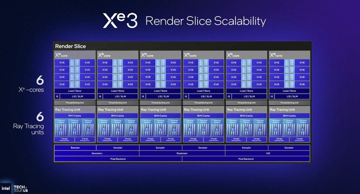 Inside Intel Tech Tour 2025: Panther Lake And Clearwater Forest Built On 18A
