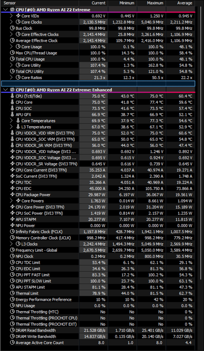 ASUS ROG Xbox Ally X Review: Excellent But Evolutionary Handheld PC Gaming