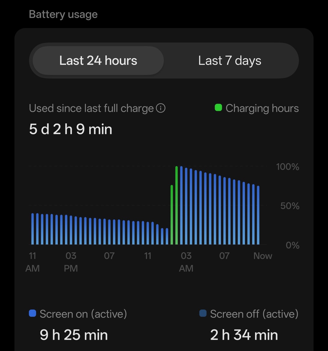 OnePlus 15 Review: Has The Flagship Killer Finally Settled?