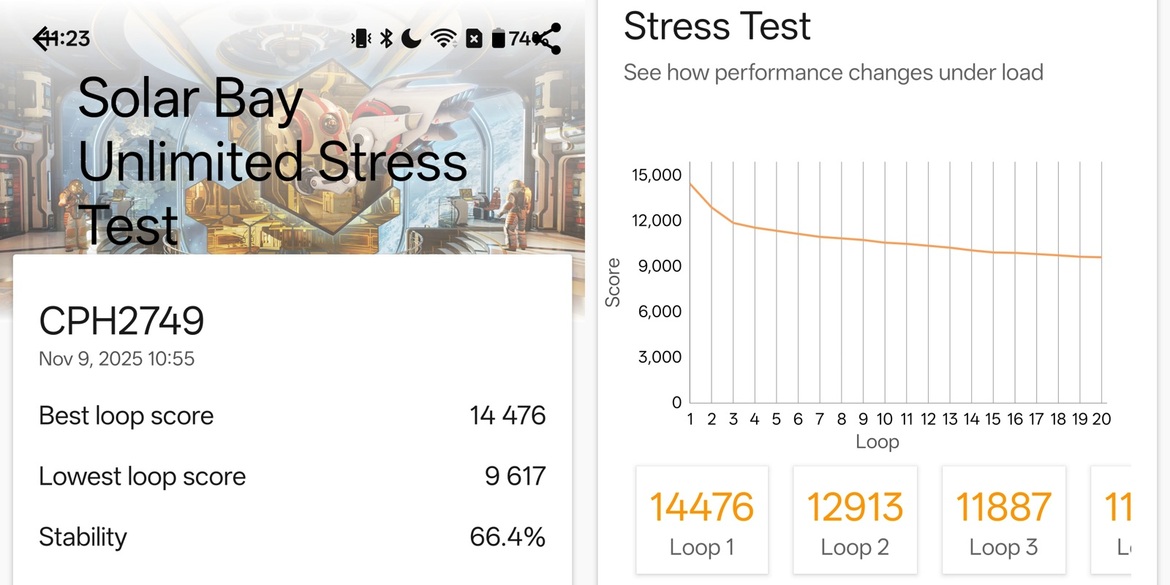 OnePlus 15 Review: Has The Flagship Killer Finally Settled?