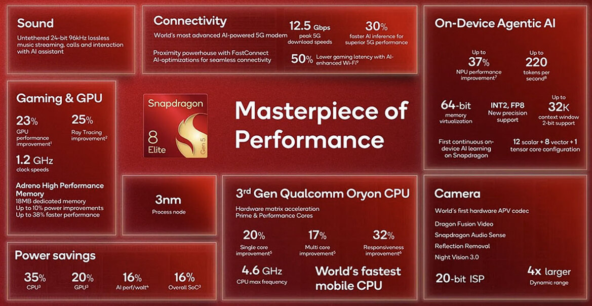 OnePlus 15 Review: Has The Flagship Killer Finally Settled?