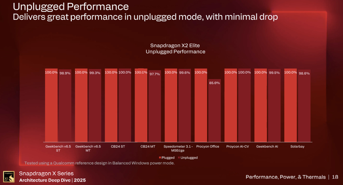Inside Snapdragon X2 Elite: Qualcomm’s Next-Gen PC Chip Promises Big Gains