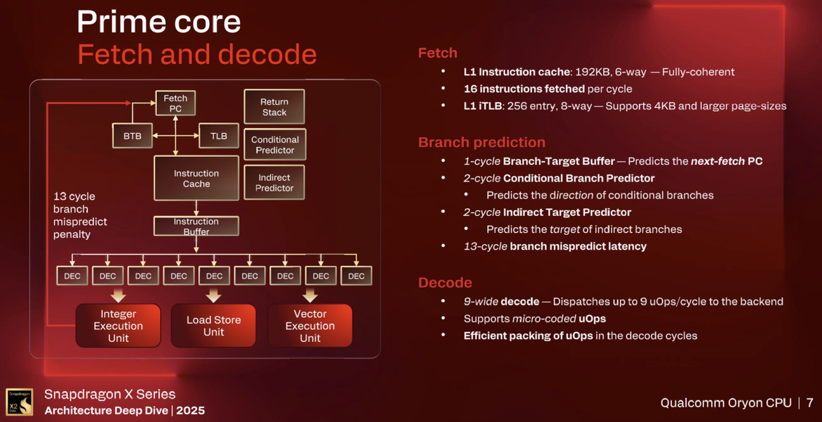Inside Snapdragon X2 Elite: Qualcomm’s Next-Gen PC Chip Promises Big Gains
