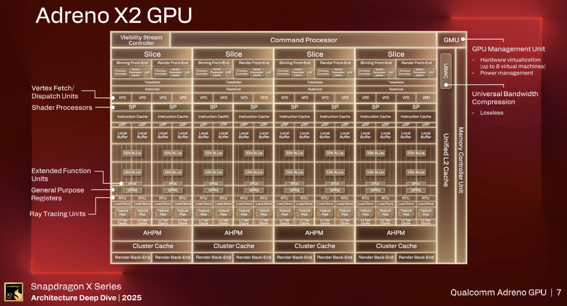 Inside Snapdragon X2 Elite: Qualcomm’s Next-Gen PC Chip Promises Big Gains