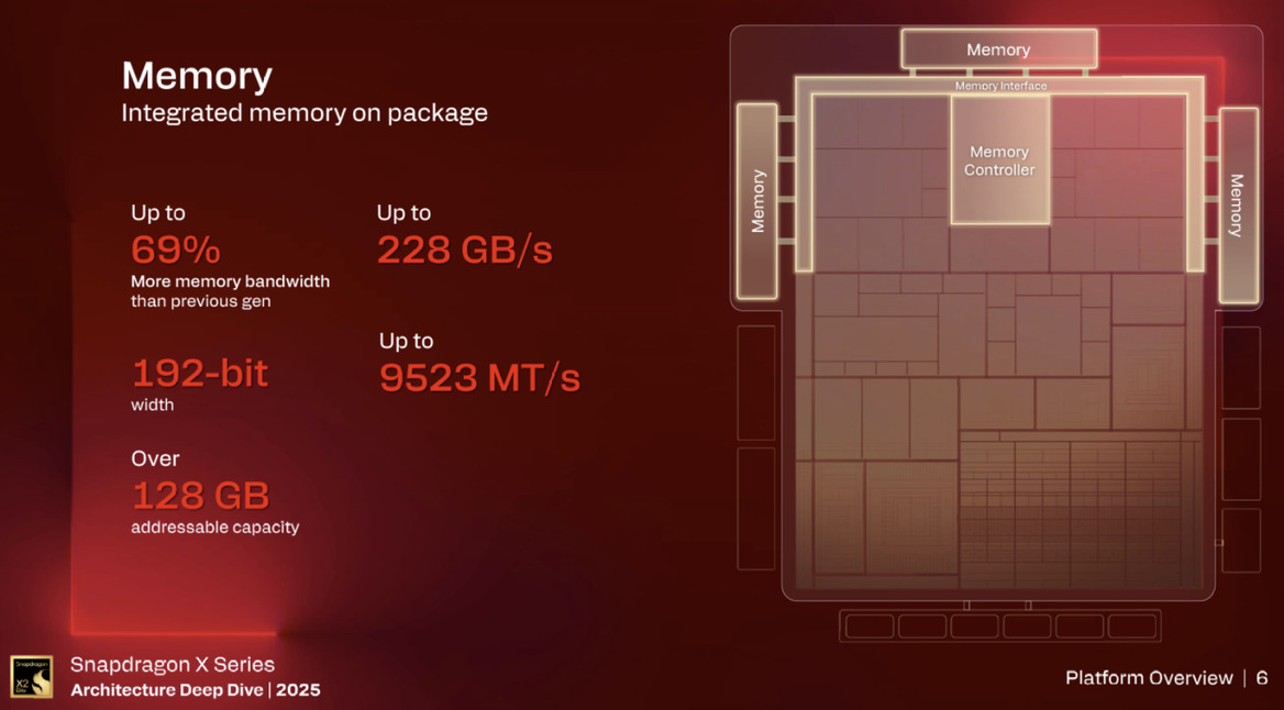 Inside Snapdragon X2 Elite: Qualcomm’s Next-Gen PC Chip Promises Big Gains