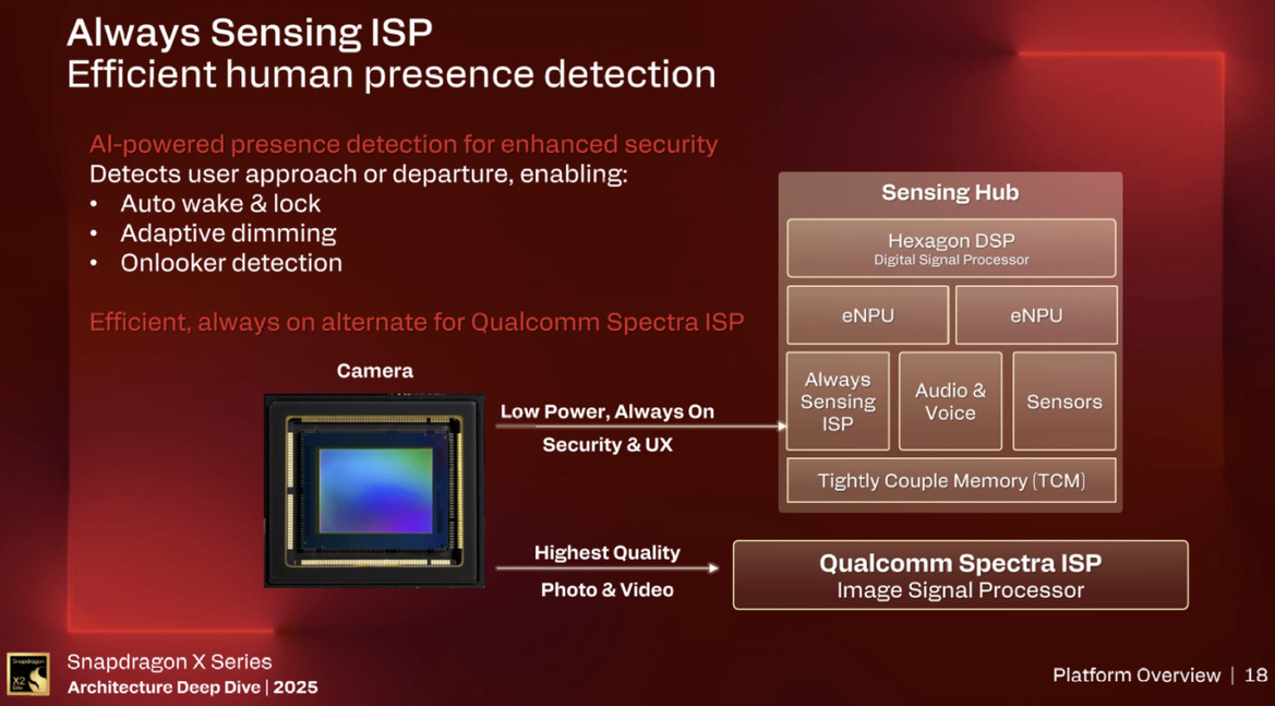 Inside Snapdragon X2 Elite: Qualcomm’s Next-Gen PC Chip Promises Big Gains