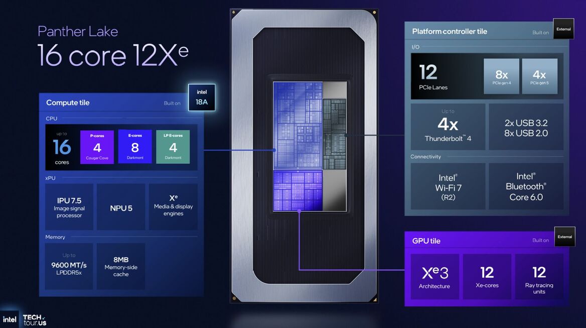 Intel Core Ultra X9 388H Review: Panther Lake Tests Strong