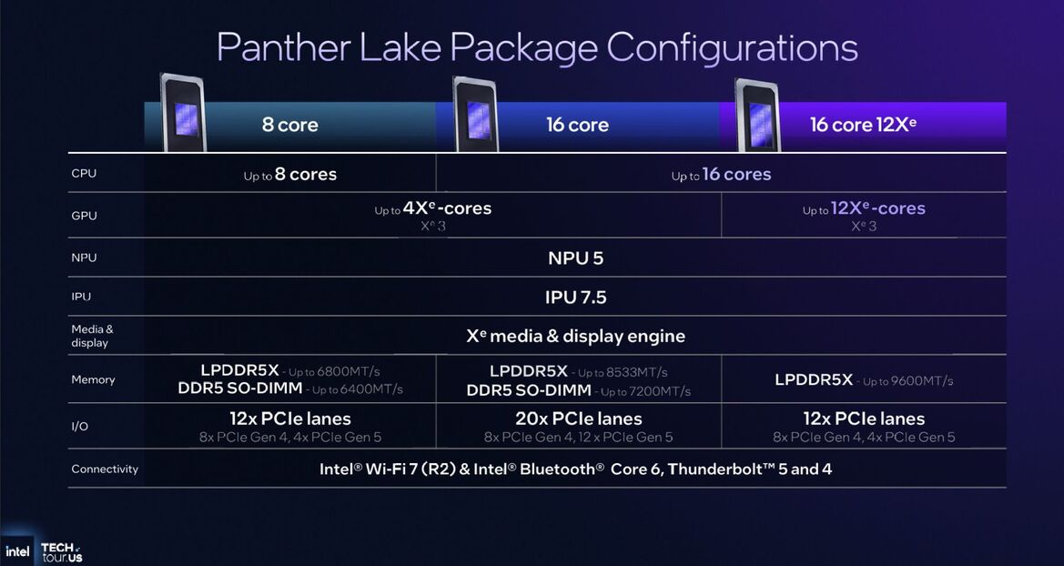 Intel Core Ultra X9 388H Review: Panther Lake Tests Strong