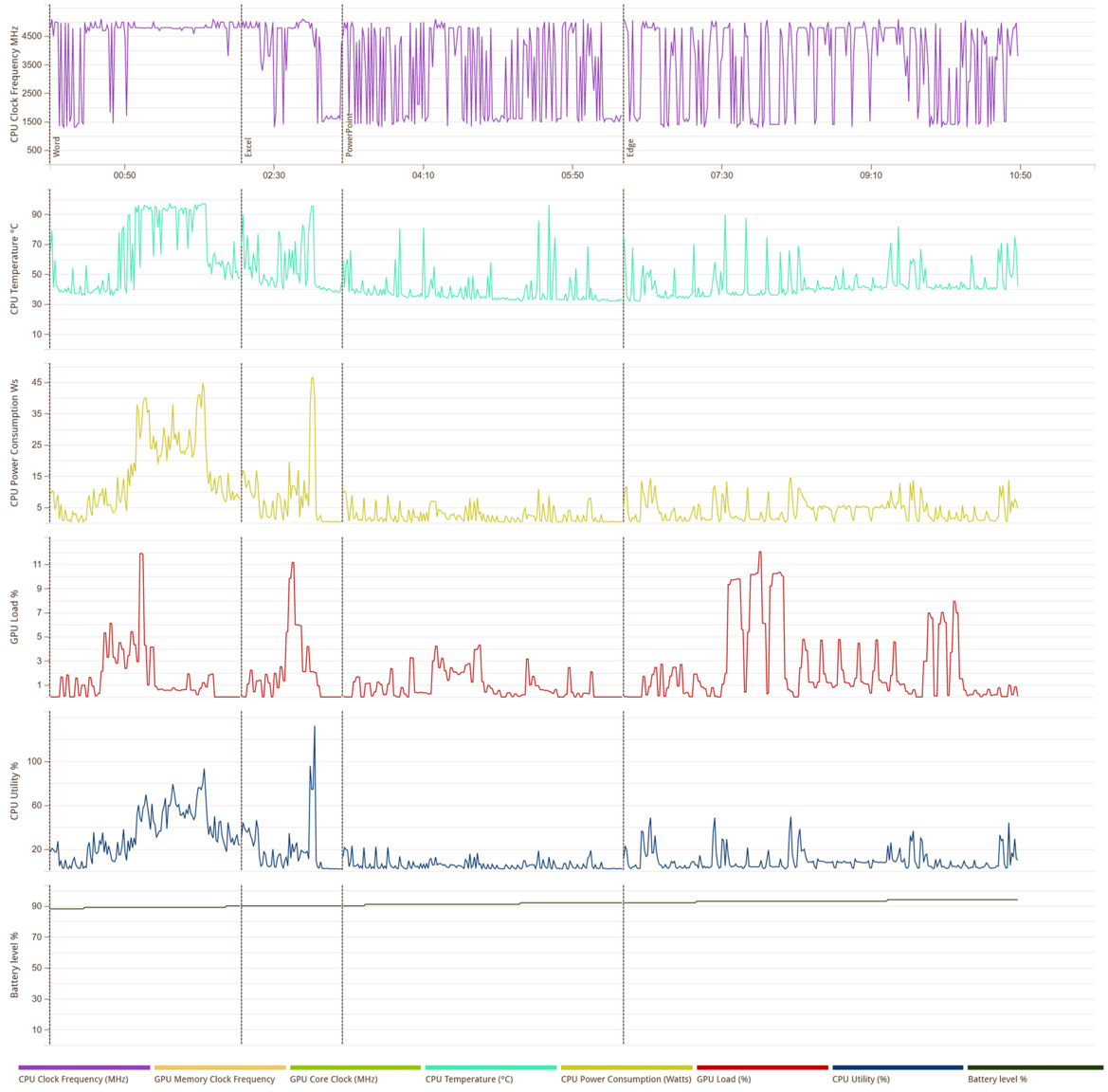 Intel Core Ultra X9 388H Review: Panther Lake Tests Strong