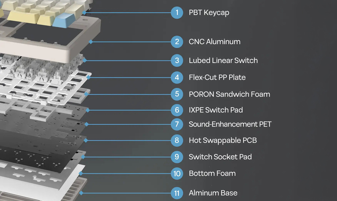 Epomaker Galaxy100 Lite Review: A Quality Budget Keyboard With Thocky Sound